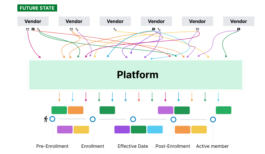 An image of a conceptual diagram illustrating the new platform.