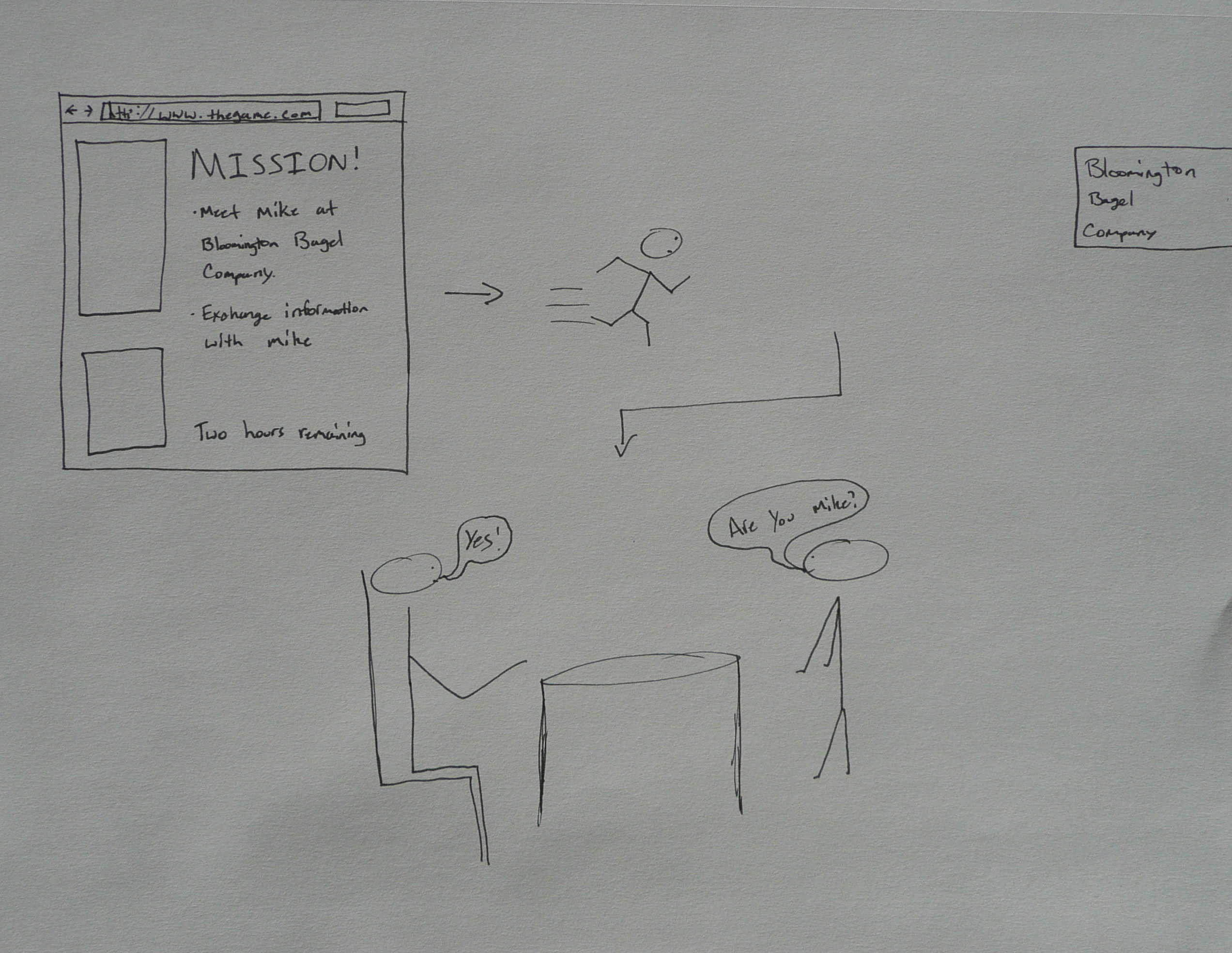 A sketch of two players playing the game