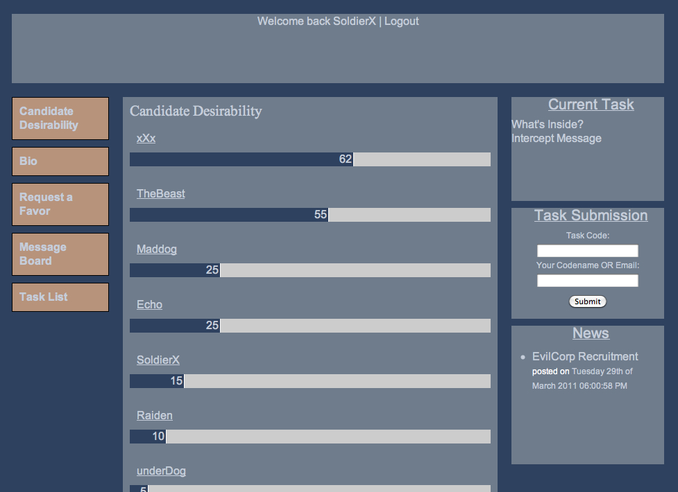 The final design for the scoreboard, renamed Candidate Desirability to fit the context of the story used for the game