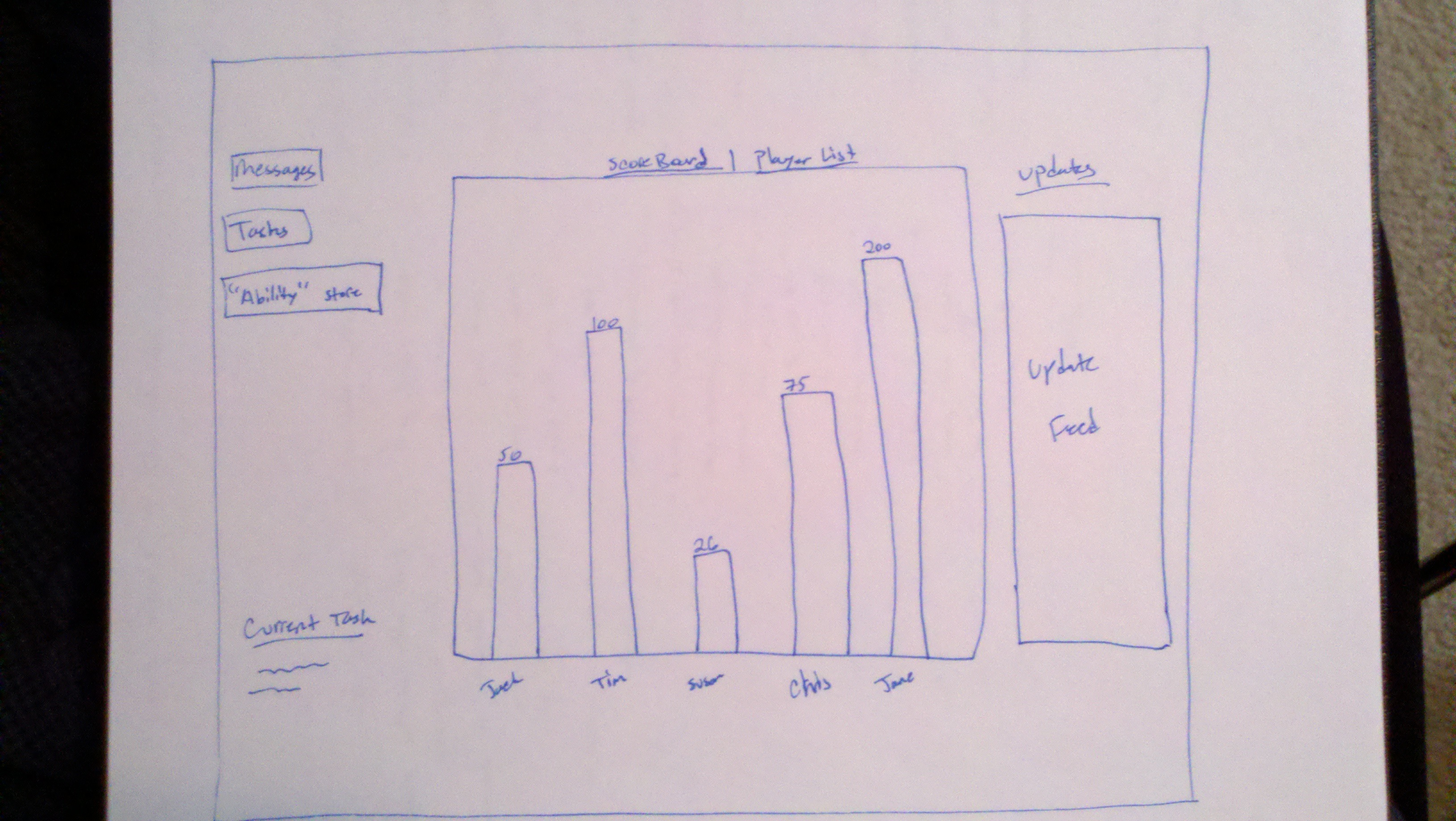 A scoreboard concept that would help promote social interaction and competition among players