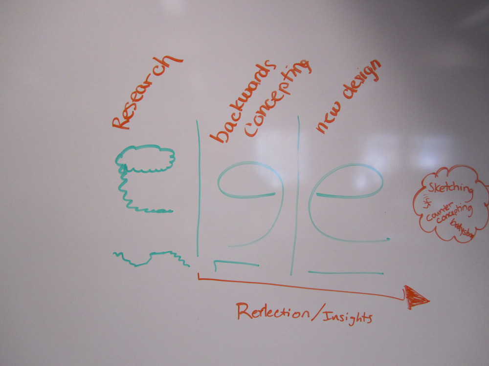 An early sketch of the model as a process flow