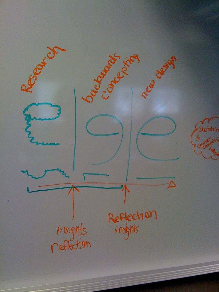 Another iteration on the process flow