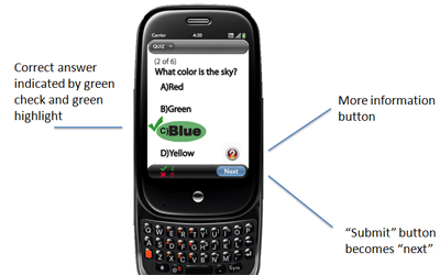 A mockup showing the how the interface provides feedback to the user when an answer is correct and allowing the user to find more information about the current question