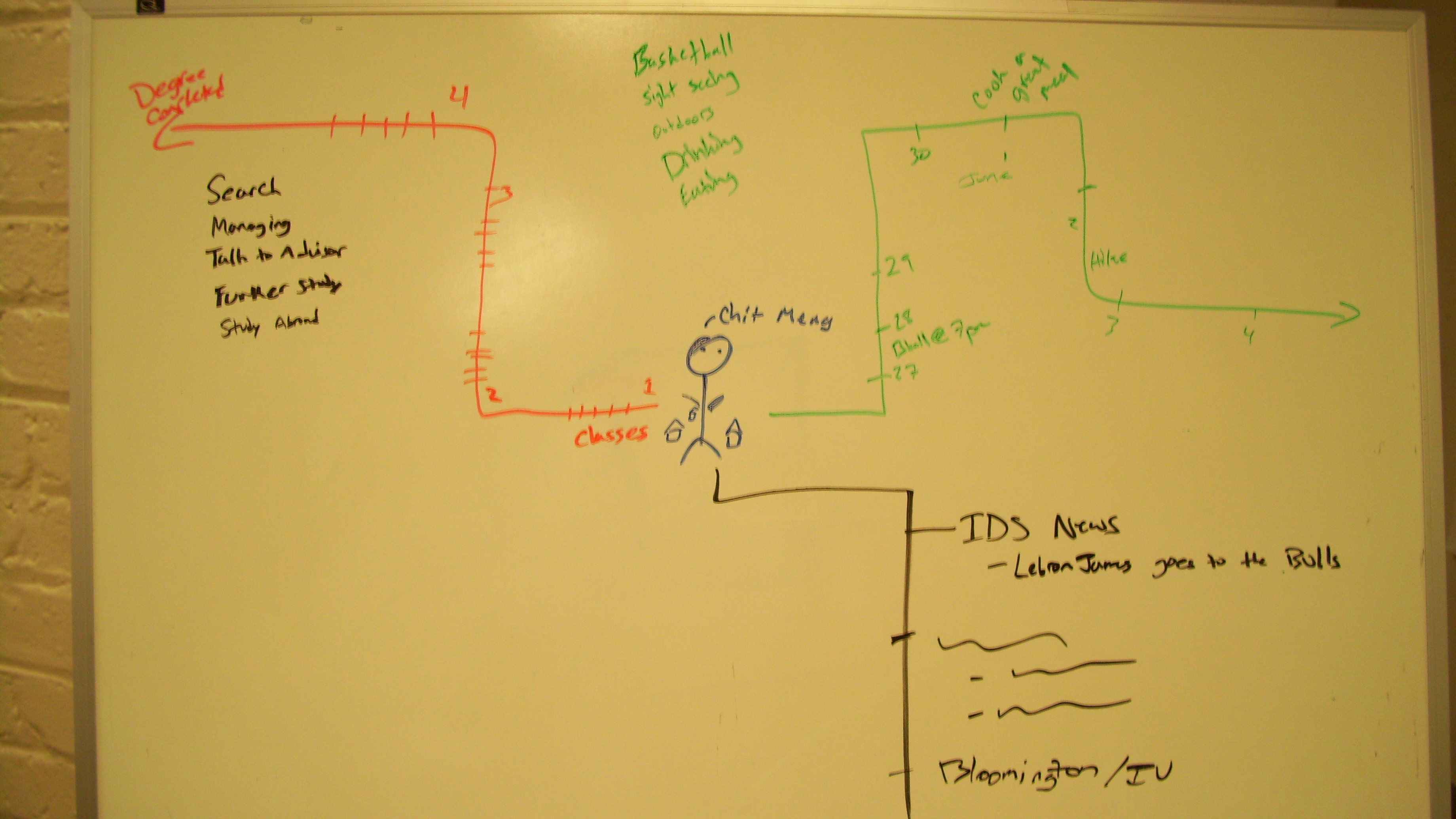 Sketching a timeline of typical student activities throughout their campus career