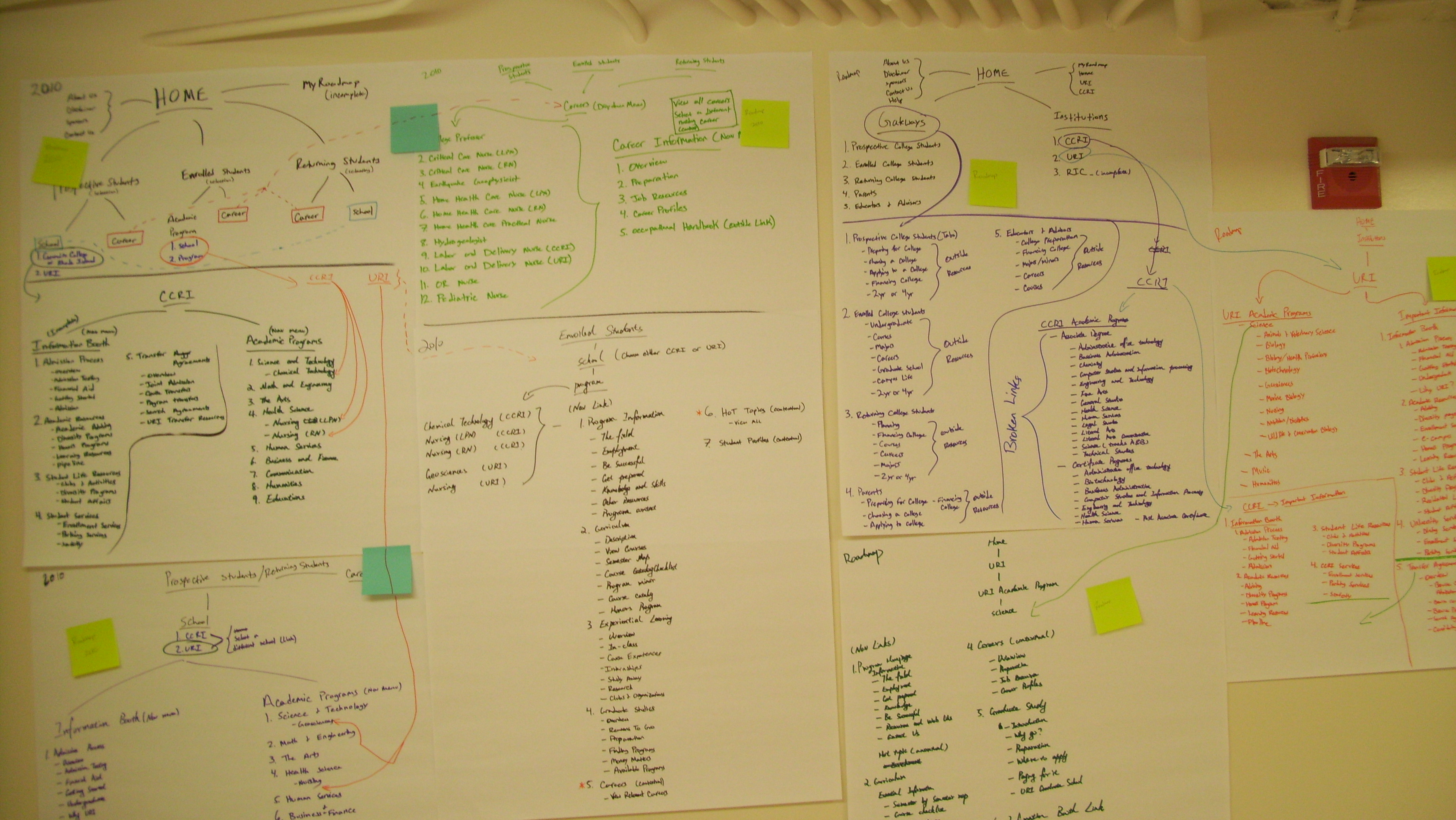 Sitemaps and information architecture of existing academic roadmaps