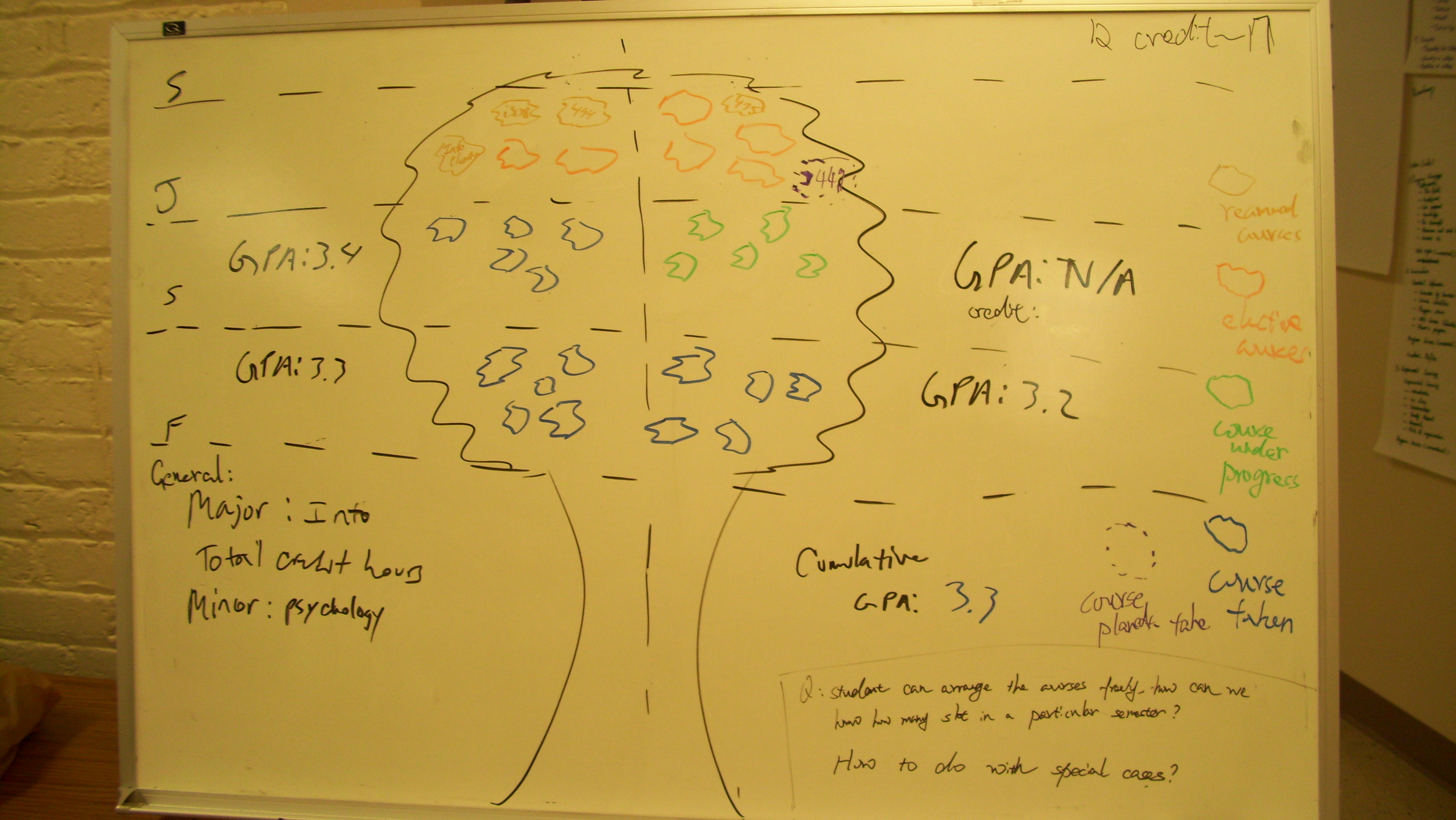 An early concept showing a students career path via a digital tree that would grow along with them