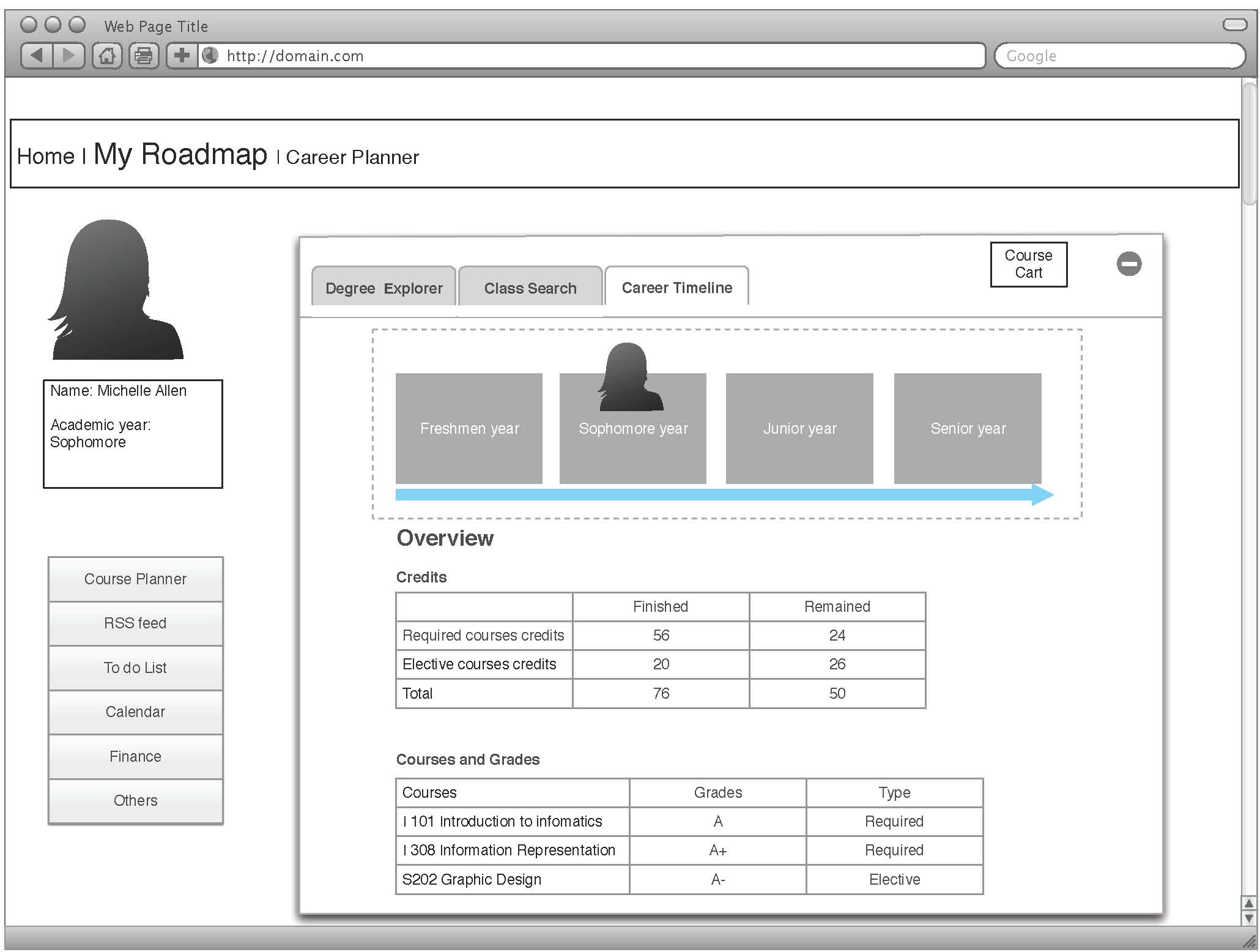 A wireframe showing how students could see and track their academic career